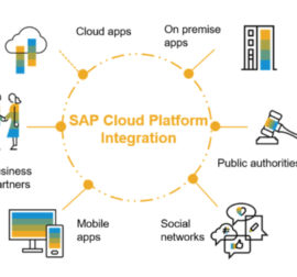 SAP Sales - Service Cloud 2108