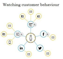 watching-customer-behavior-sap-marketing-cloud-anodius